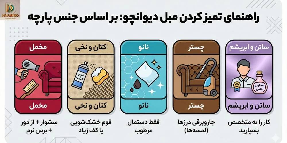 تمیز کردن مبل بر اساس جنس پارچه