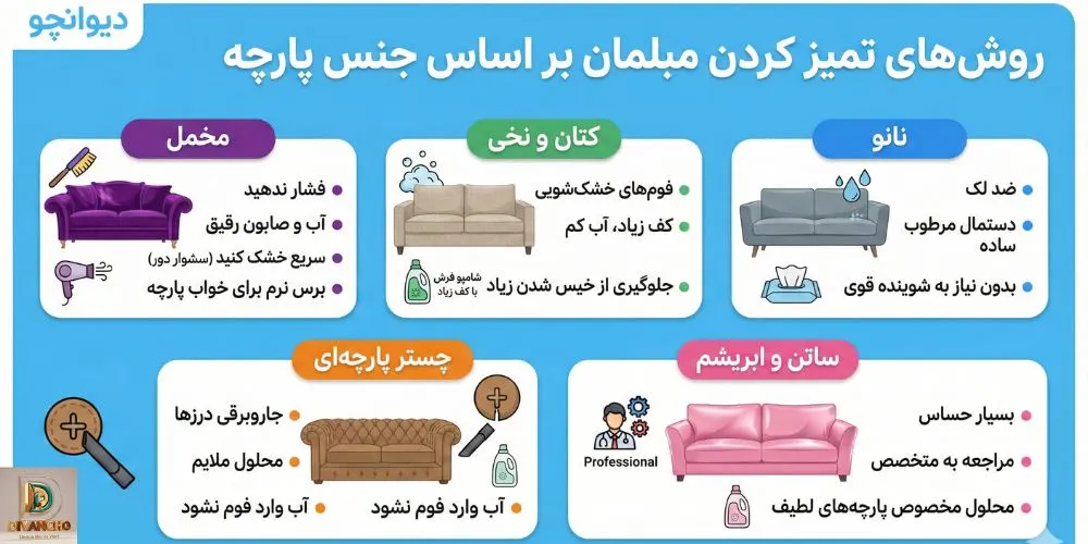 تمیز کردن مبل بر اساس جنس پارچه
