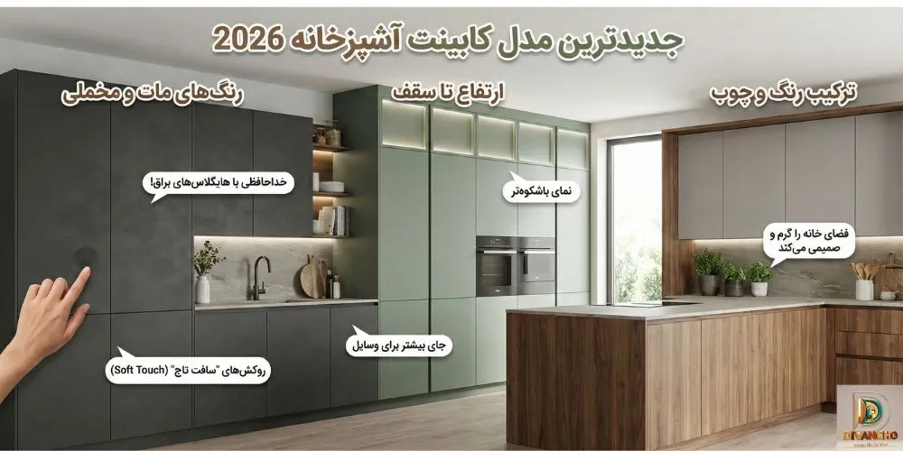 در سال ۲۰۲۶ چه کابینتی مد است؟
